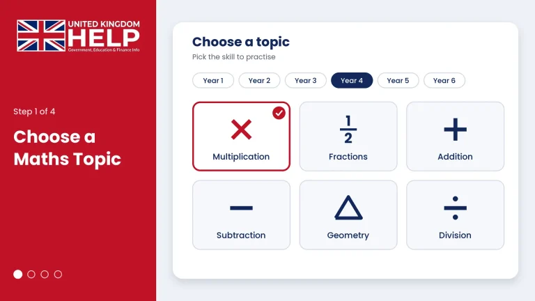 Interactive dashboard screen titled "Step 1 of 4 Choose a Maths Topic" with Year 4 selected and Multiplication highlighted.