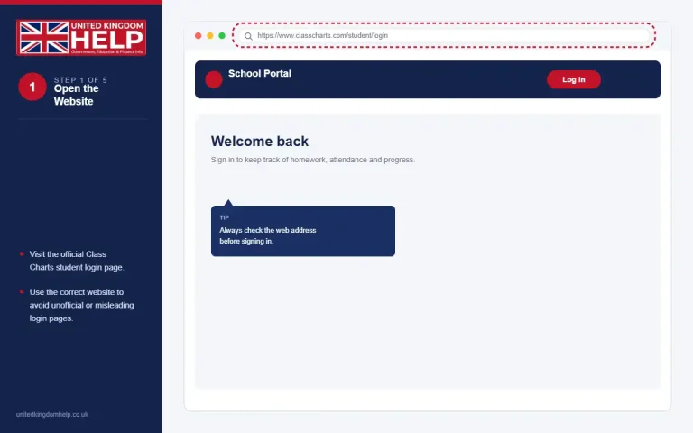 Step 1 guide showing how to open the official Class Charts student login website and check the web address URL.