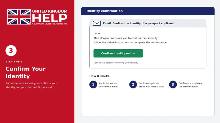 Screenshot showing Step 3 of a UK passport application process, featuring a confirmation email and the "Confirm identity online" button.